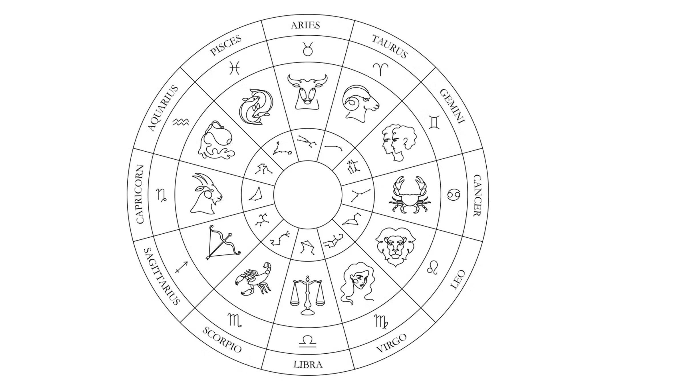 ZODIAC COLLECTION